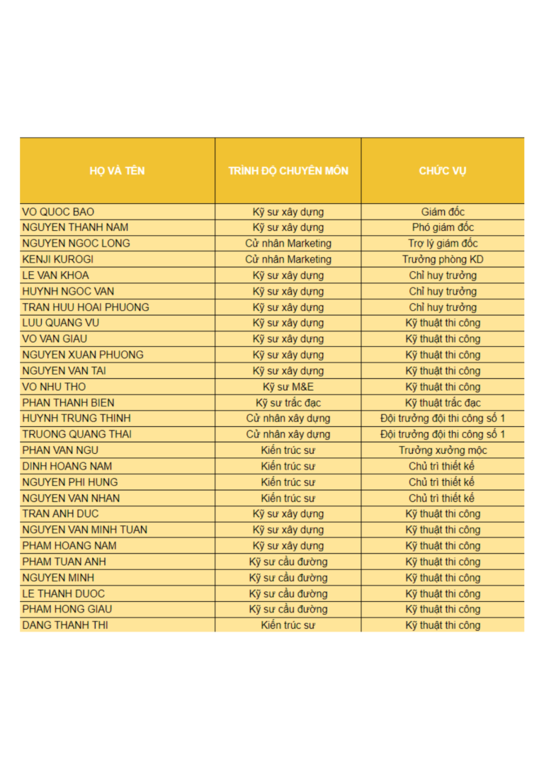 [ Hồ sơ năng lực ] Creative Group (1)
